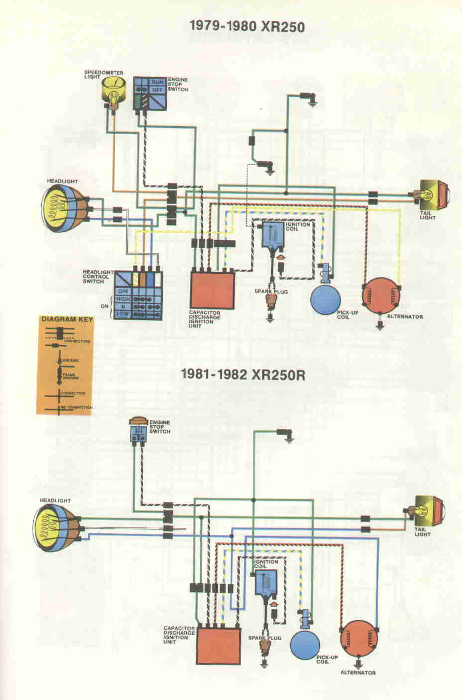 1979 P30 Headlight Wiring Diagram from bikewrecker.tripod.com