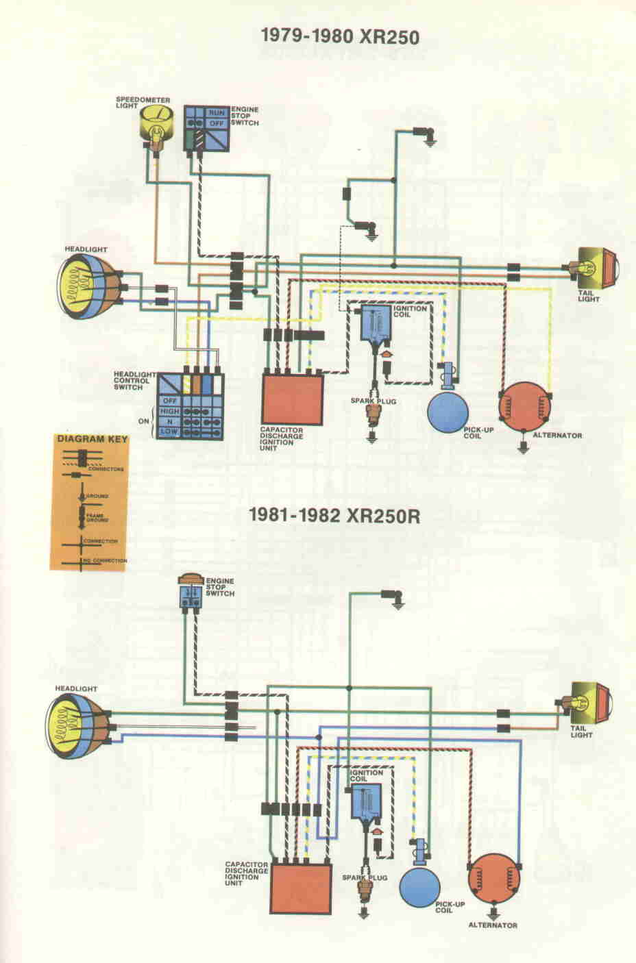 1982 Honda express wiring diagram